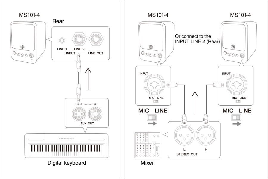YAMAHA ( ヤマハ ) MS101-4 パワードモニタースピーカー 送料