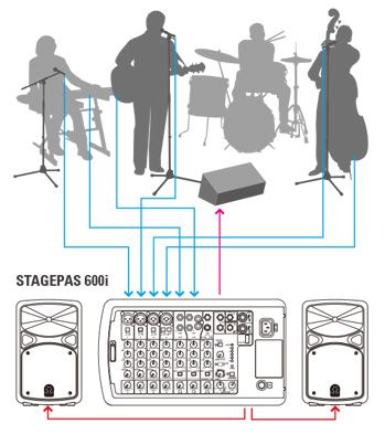yamaha 600i pa system