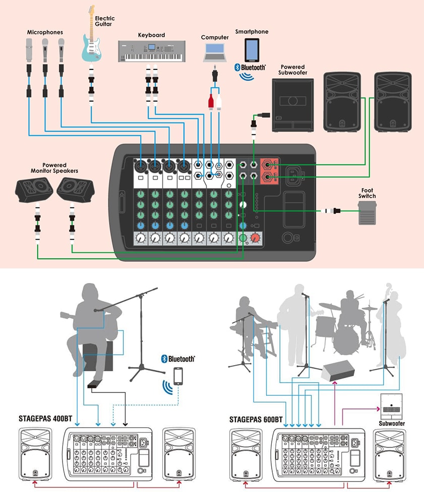 YAMAHA STAGEPAS (スタンド付)