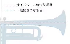 サイドシーム