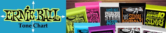 ERNIEBALL