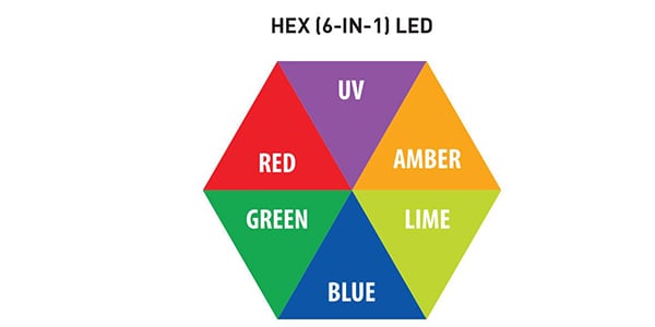 AMERICAN DJ ( アメリカンディージェイ )  / 40 HEX Panel IP画像10
