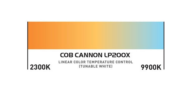 AMERICAN DJ ( アメリカンディージェイ )  / COB CANNON LP200X画像13