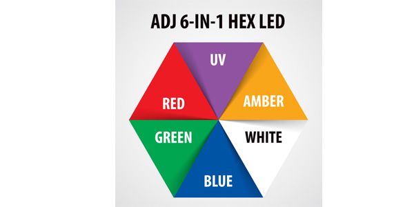 AMERICAN DJ / ULTRA HEX BAR 6画像6