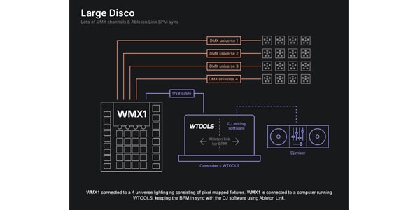 AMERICAN DJ / WMX1画像12