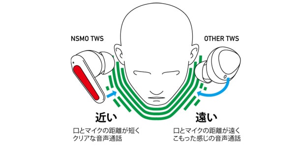 ADV. (ADVANCED) / NSMO TWS ゲーミング完全ワイヤレスイヤホン ADVNISMOTWS-BLK画像12