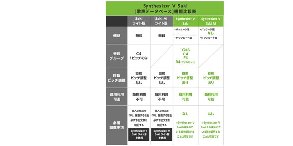 AHS ( エーエイチエス )  / Synthesizer V Studio Pro画像3