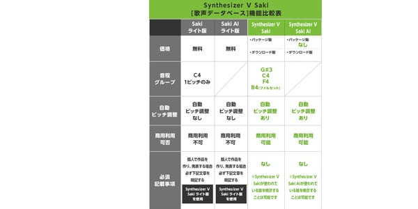 AHS / Synthesizer V Saki画像3