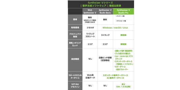 AHS エーエイチエス Synthesizer V 小春六花 AI コンプリート 送料無料 サウンドハウス