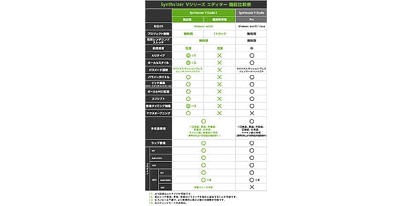 AHS / Synthesizer V 2 AI miki画像3
