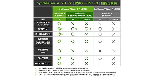 AHS ( エーエイチエス ) Synthesizer V Studio 2 Pro スターター