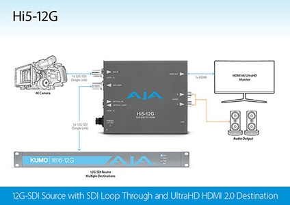 AJA Video Systems / Hi5-12G 4K HDR 対応コンバーター12G-SDI→HDMI 2.0画像3