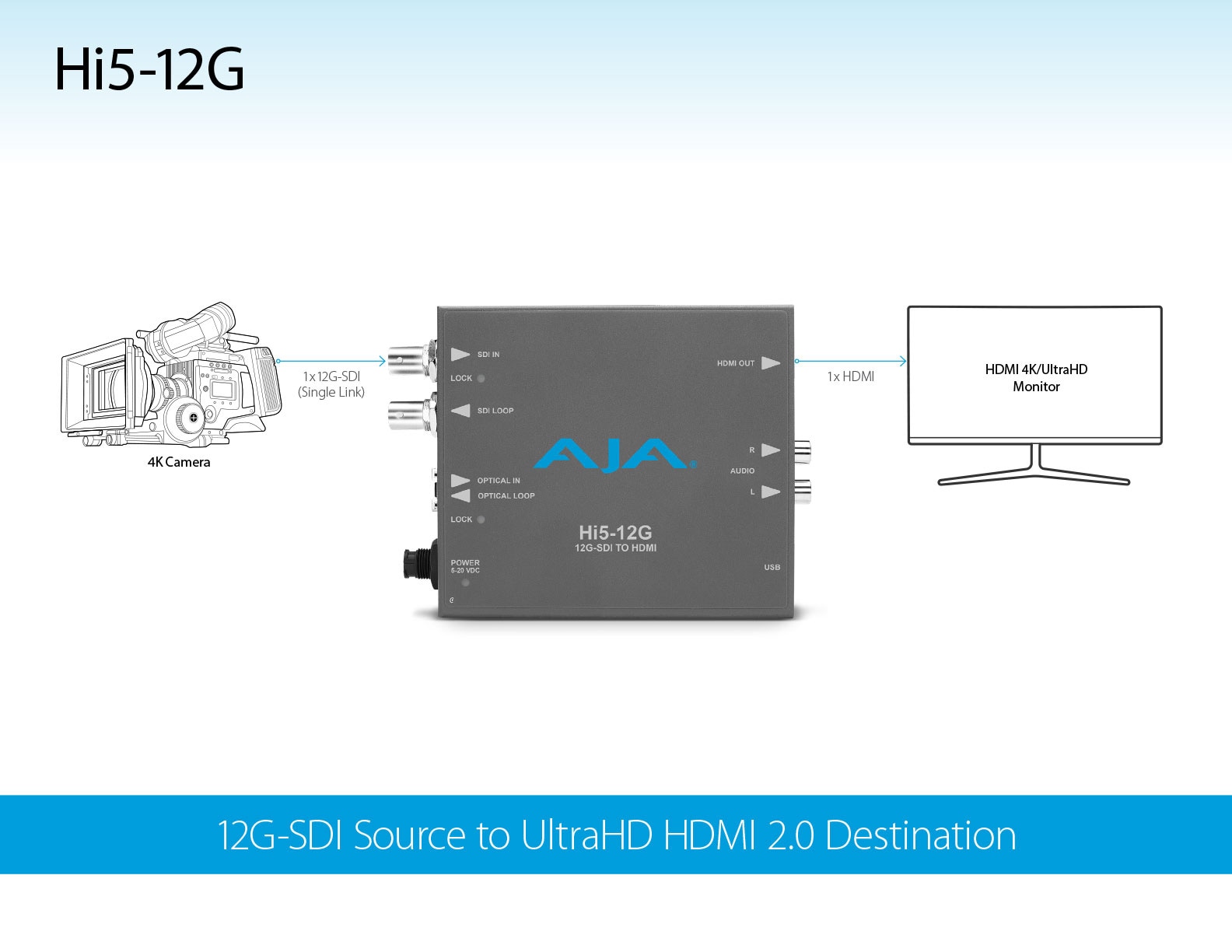 AJA Video Systems ( エージェーエー・ビデオ・システムズ ) Hi5-12G 4K HDR 対応コンバーター12G-SDI→