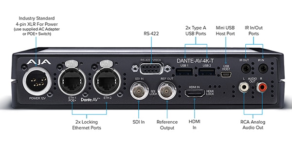AJA Video Systems / DANTE-AV-4K-T画像3