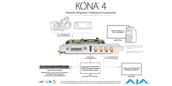 AJA Video Systems/KONA 4