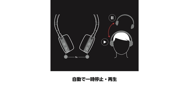 AKG / Y400BT ブラック【AKGY400BTBLK GP-Y400HAHHAAA】画像4