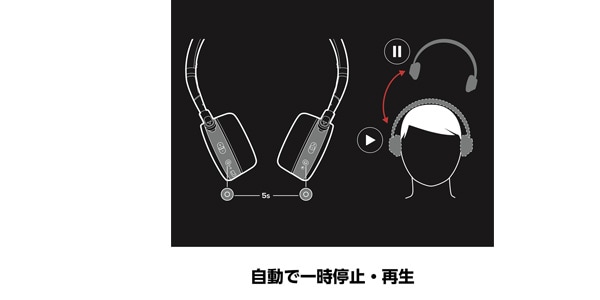 AKG / Y400BT ブルー【AKGY400BTBLU GP-Y400HAHHAAB】画像4
