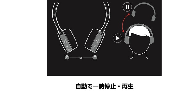 AKG / Y400BT グリーン【AKGY400BTGRN GP-Y400HAHHAAC】画像4