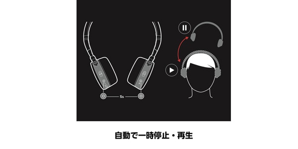 AKG / Y400BT ピンク【AKGY400BTPIK GP-Y400HAHHAAD】画像4