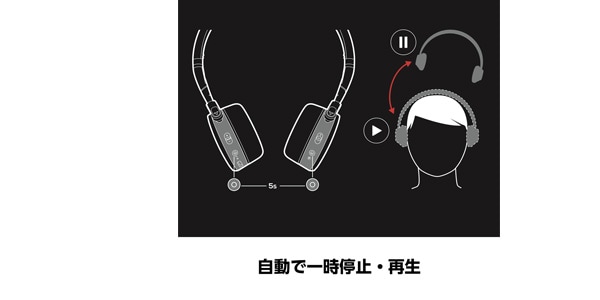 AKG / Y400BT ローズゴールド【AKGY400BTRGD GP-Y400HAHHAWA】画像4