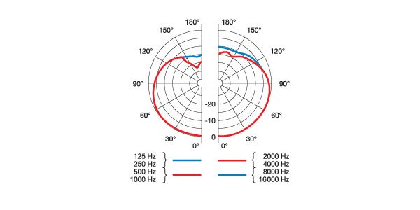 AKG / C555L 画像3