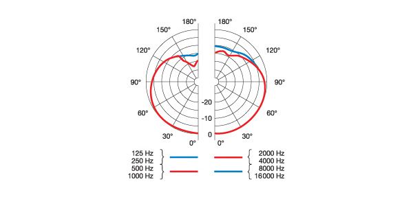 AKG ワイヤレスシステム・ボディパック型送信機用コンデンサー型マイクロホン C555L【国内正規品】 tf8su2k