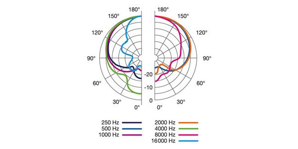 AKG / D12VR Kick the hammer  画像2