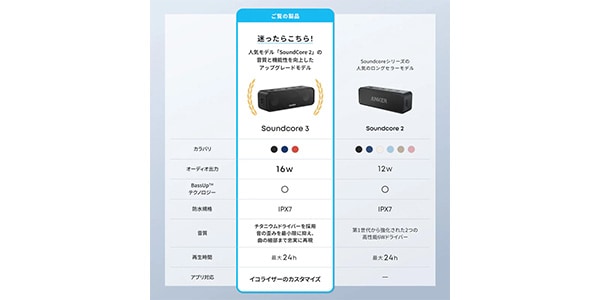 Anker / Anker Soundcore 3 グレー画像4