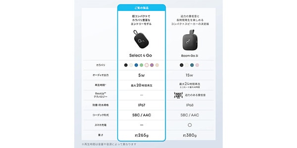 Anker ( アンカー )  / Anker Soundcore Select 4 Go ブルー & グリーン画像3