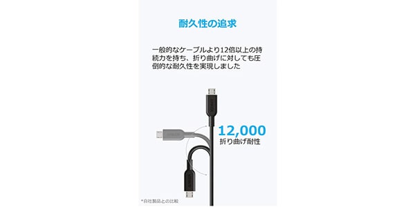 Anker ( アンカー ) / Anker PowerLine II 3-in-1 ケーブル(0.9m ブラック)画像4
