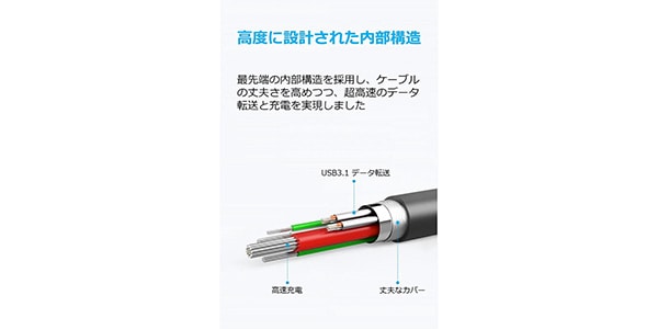 Anker ( アンカー ) / PowerLine II USB-C&USB-A3.1 (Gen2)ケーブル 0.9m ブラック画像3