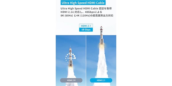 Anker ( アンカー )  / Anker HDMI ケーブル (8K) 1.8m画像3