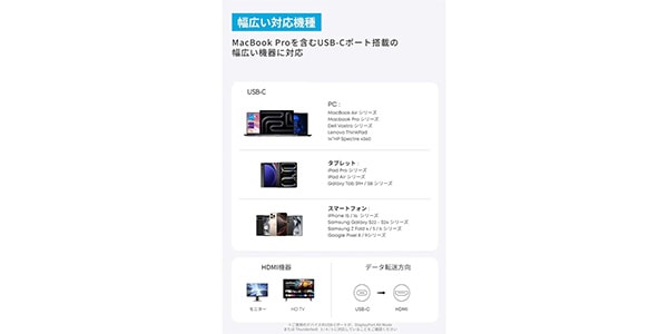 Anker ( アンカー )  / Anker Nano USB-C&HDMIケーブル (4K 60Hz, 高耐久ナイロン)1.8m画像6
