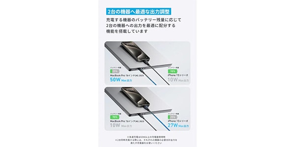 Anker ( アンカー ) / USB-C&USB-Cケーブル (2-in-1, 140W) 1.8m ホワイト画像6