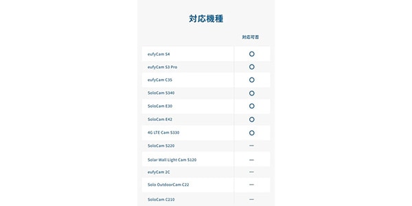 Anker ( アンカー )  / Eufy 屋外カメラ取付金具 ポール用画像3
