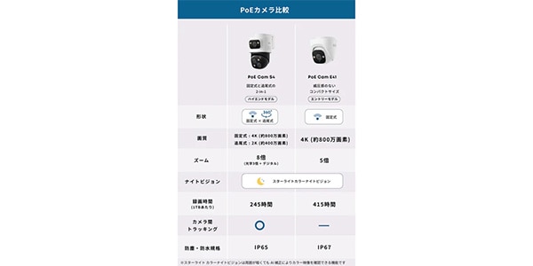 Anker ( アンカー )  / Eufy PoE Cam S4画像3