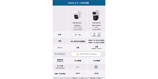 Anker ( アンカー )  / Eufy PoE Cam E41画像3