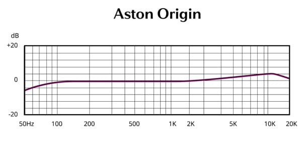 ASTON MICROPHONES ( アストン・マイクロホンズ )  / Origin画像8