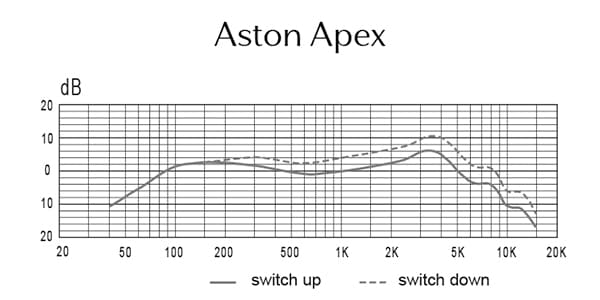 ASTON MICROPHONES / APEX GLASS画像5