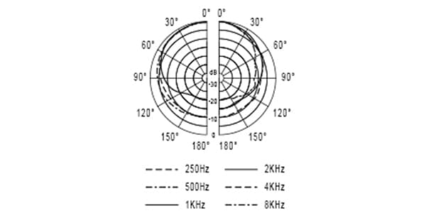ASTON MICROPHONES / APEX VOID画像6