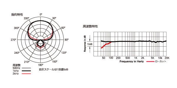 audio technica ( オーディオテクニカ )  / AT857SL/UL 画像3