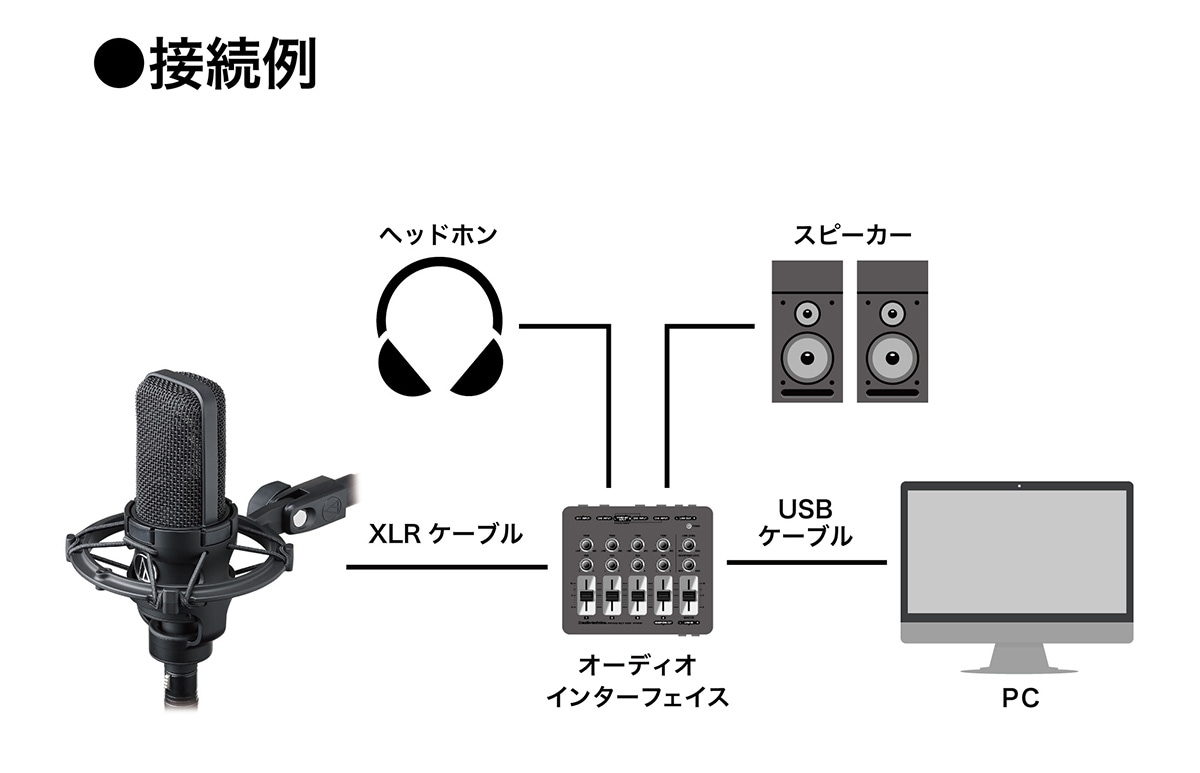 オーディオテクニカ】AT4040