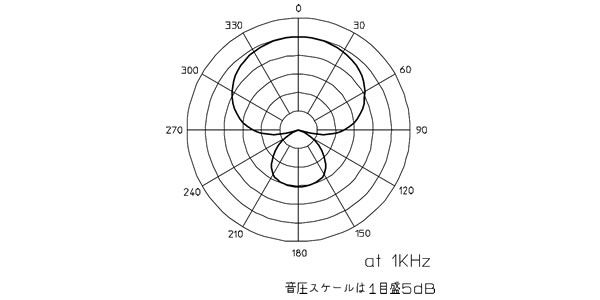 audio technica ( オーディオテクニカ ) / AE6100