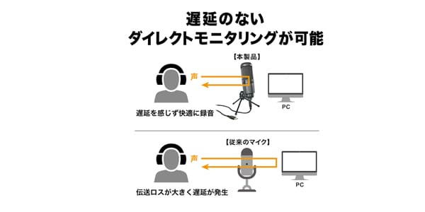 audio technica ( オーディオテクニカ ) AT2020USB+ USB接続