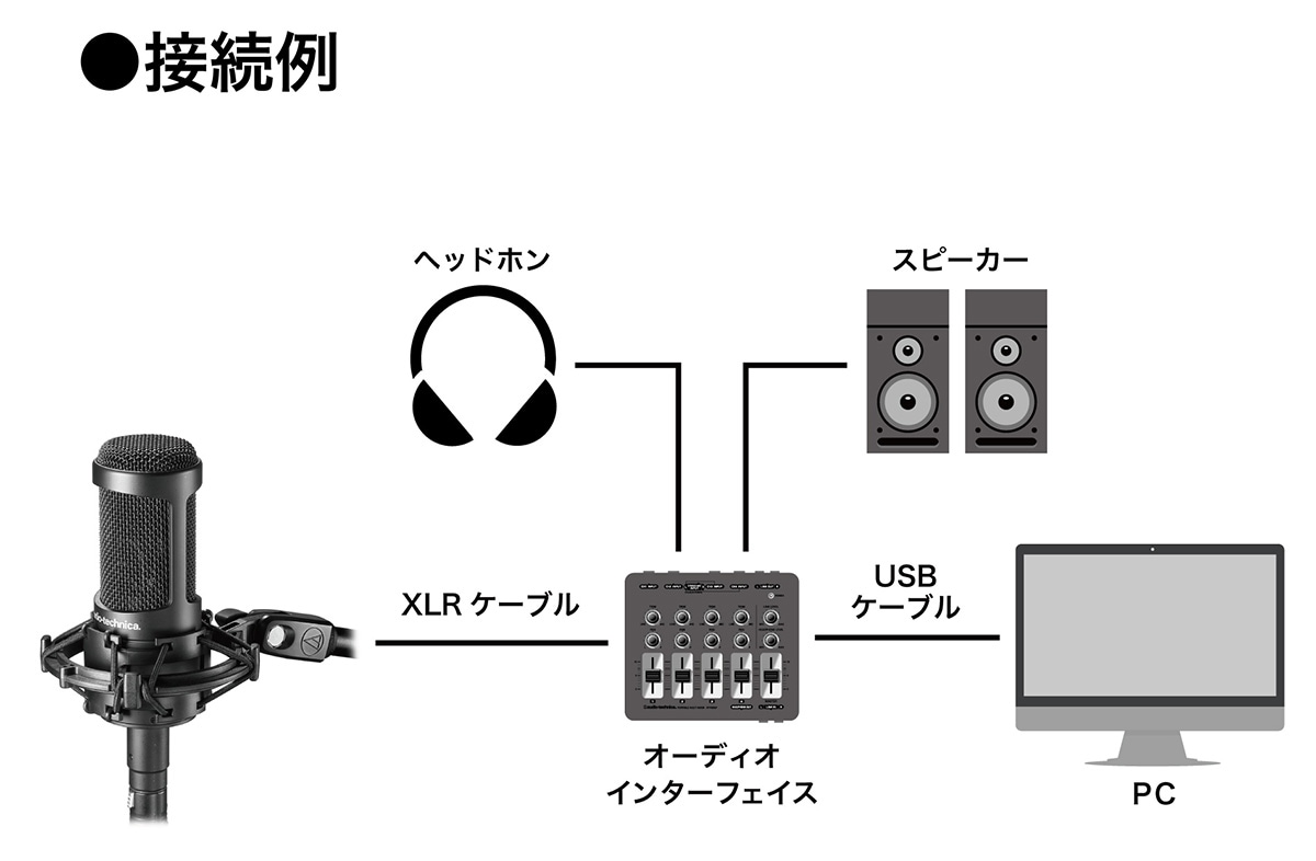 audio technica ( オーディオテクニカ ) AT2050 コンデンサーマイク 送料無料 | サウンドハウス