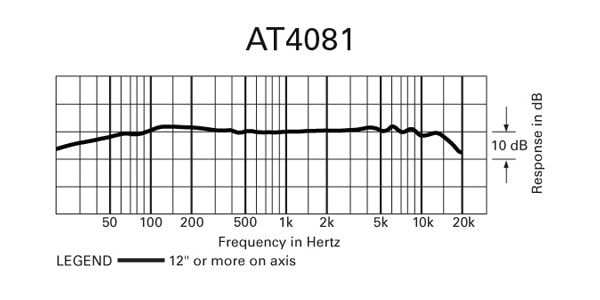 audio technica / AT4081 画像3