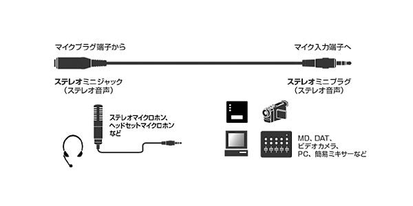audio technica / AT8345/3.0 画像2