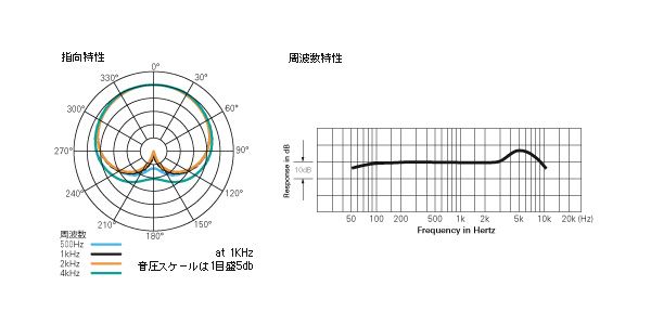 audio technica ( オーディオテクニカ )  / AT847Ra 画像3