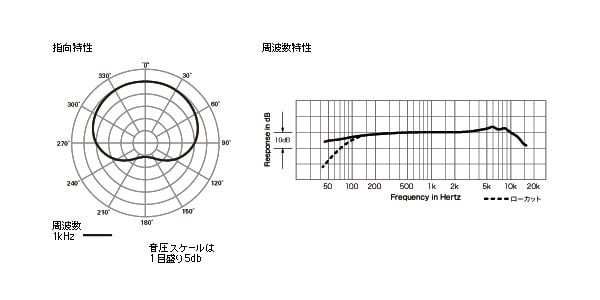 audio technica ( オーディオテクニカ )  / AT853WPA画像5