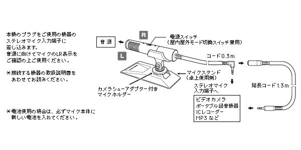 audio technica / AT9941 画像3